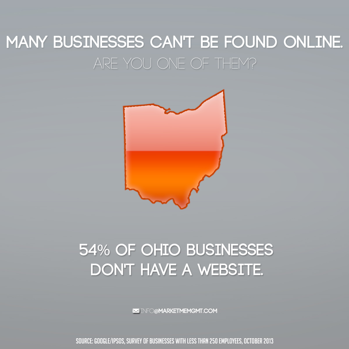 web design ohio
