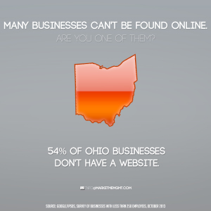 web design ohio